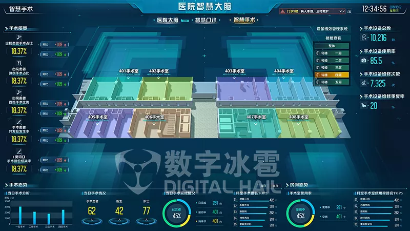 智慧医院数字孪生IOC系统-3医务管理监测.png
