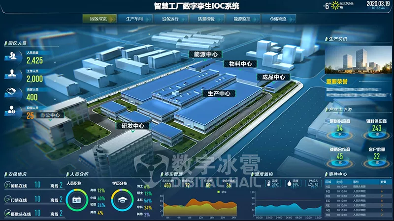 智慧工厂数字孪生IOC系统-1综合态势监测.png
