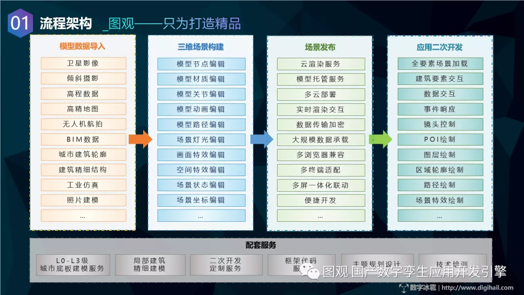 国产数字孪生应用开发引擎图观4.png