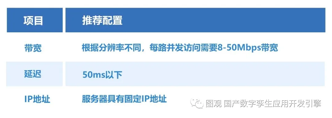 数字孪生图观双渲染架构发布场景3.png 数字孪生图观双渲染架构发布场景3.png