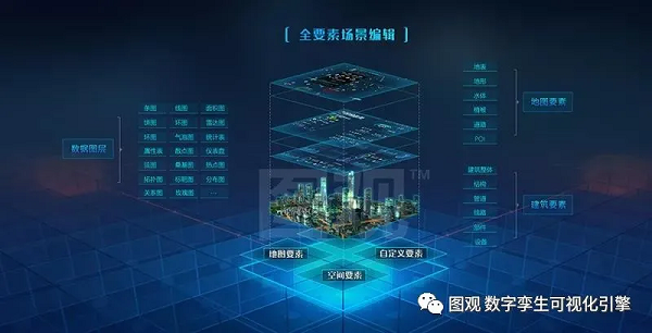 数字孪生可视化引擎图观5.png