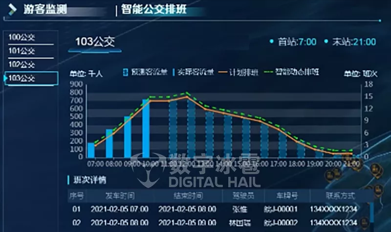 数字孪生应用与现实世界的虚实交互-5游客监测.png