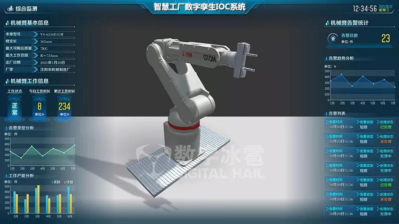 智慧工厂数字孪生IOC系统-3设备运维监测.png