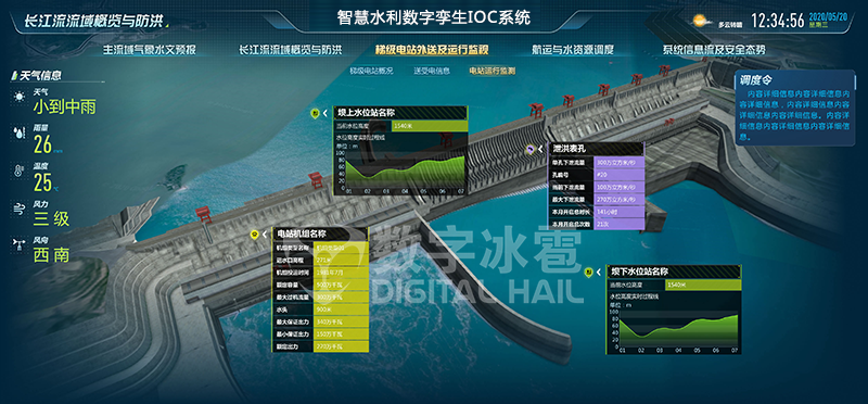 智慧水利6电站运行监测.png