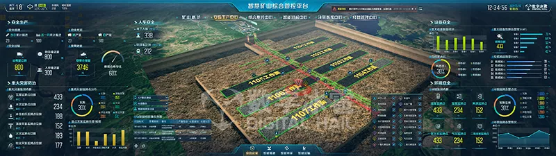 智慧煤矿数字孪生可视化-2 安监总览监测.png