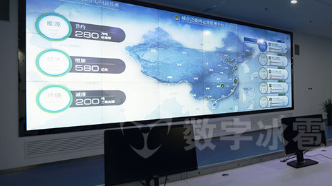 智慧城市大屏可视化决策系统