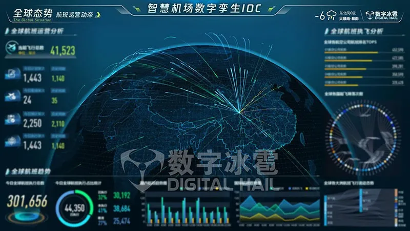 智慧机场数字孪生IOC系统-4航线运行总览.png