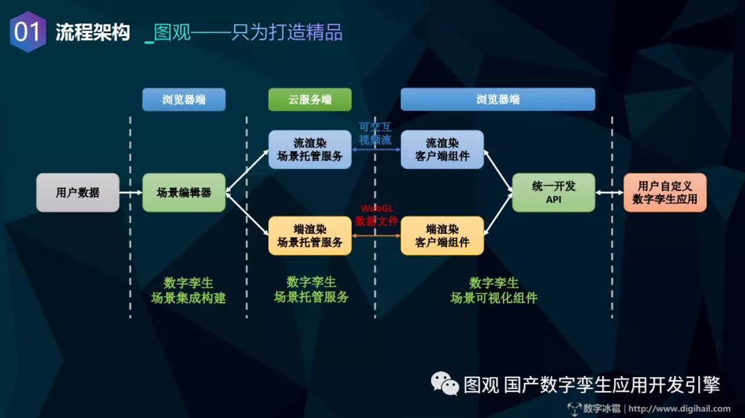 国产数字孪生应用开发引擎图观5.png