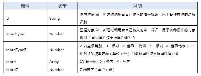 3图观引擎数字孪生三维场景地标点绘制.png