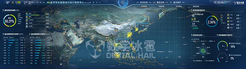 智慧文旅数字孪生IOC系统-2客流分析监测.png