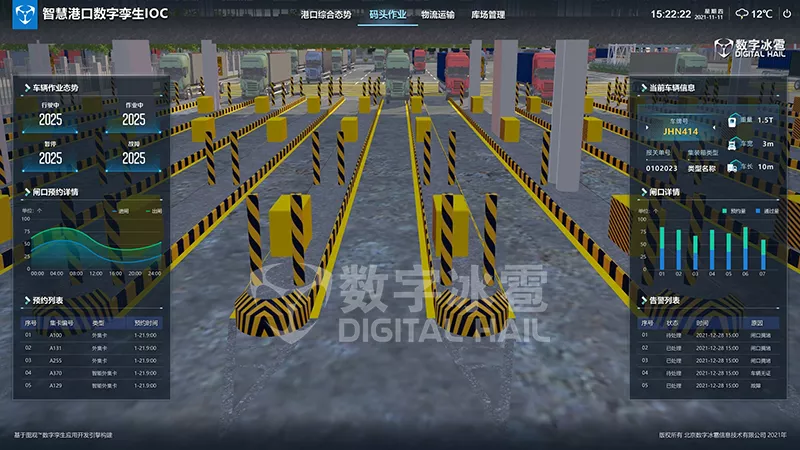 智慧港口数字孪生IOC系统-2智能集卡监测.png