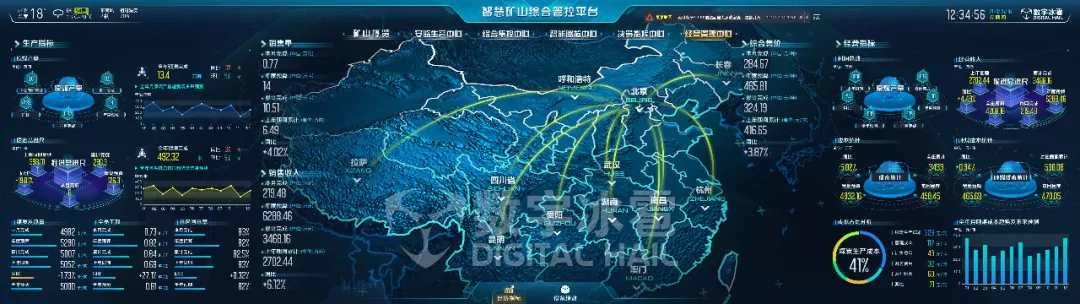 智慧煤矿数字孪生可视化-8经营管理监测.png
