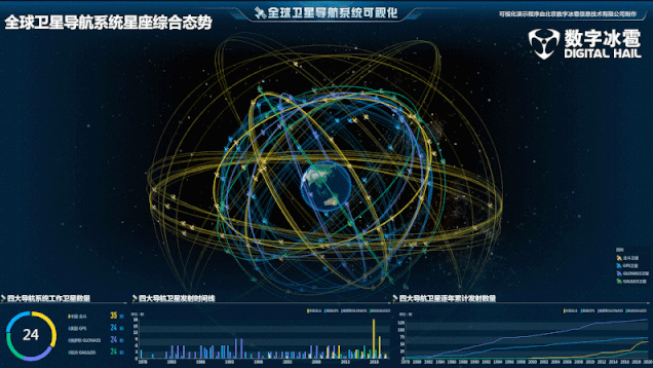 神州12号飞船航天可视化-北斗卫星可视化系统.png