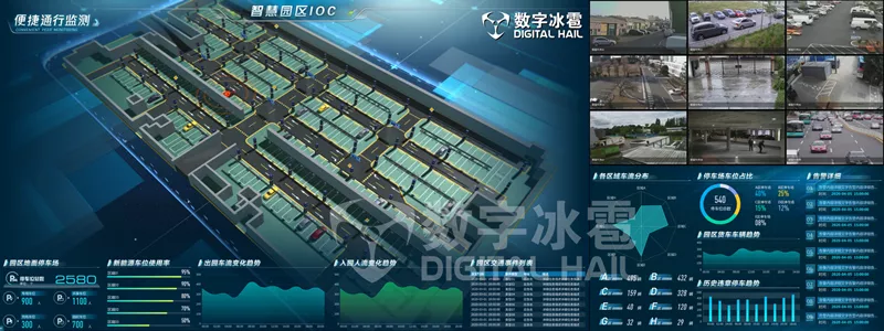 智慧文旅数字孪生IOC系统-6停车管理监测.png