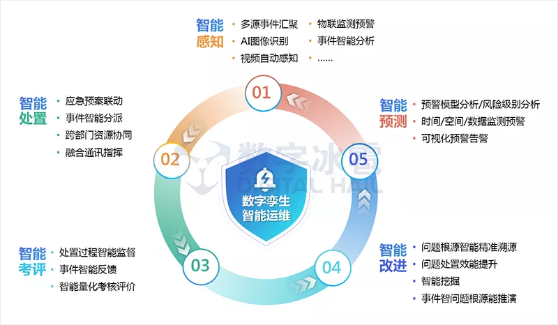 智慧城市数字孪生IOC-9.png