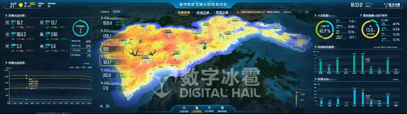 智慧交通数字孪生IOC可视化-2人口分布监测.png