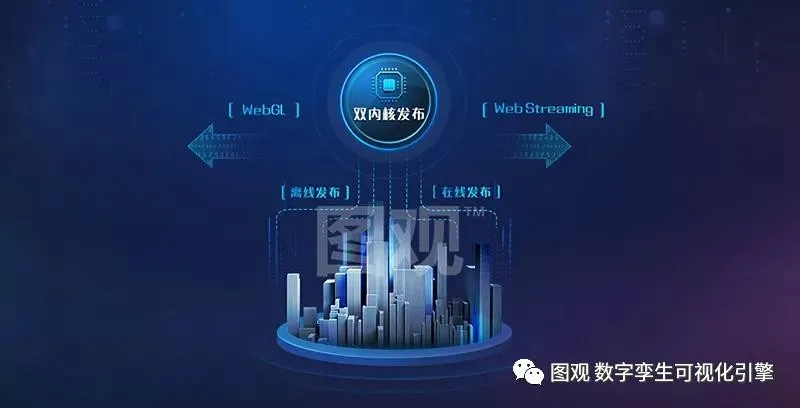 图观数字孪生可视化引擎2.png