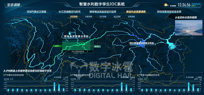 9数字孪生智慧水利数字孪生IOC可视化系统.png