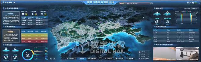 数字孪生流域.png