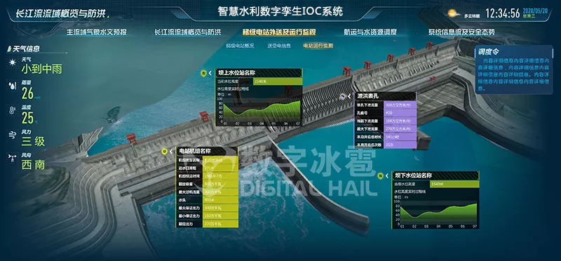 8数字孪生智慧水利数字孪生IOC可视化系统.png