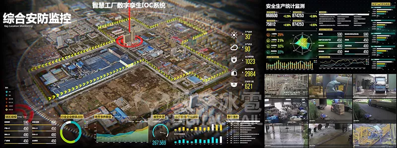 智慧工厂数字孪生IOC系统-6综合安防监测.png