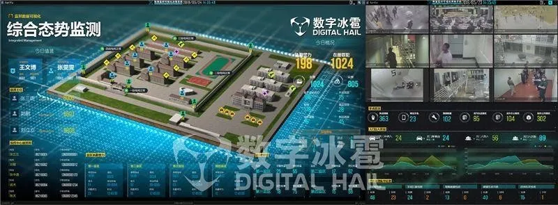 智慧监所数字孪生IOC系统-2综合态势监测.png