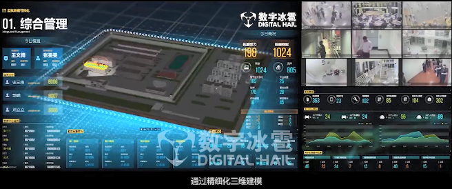 智慧监所数字孪生IOC系统-1.png