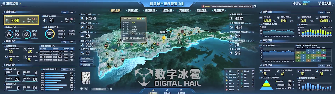 中国领军智慧城市数字孪生IOC数字冰雹7.png