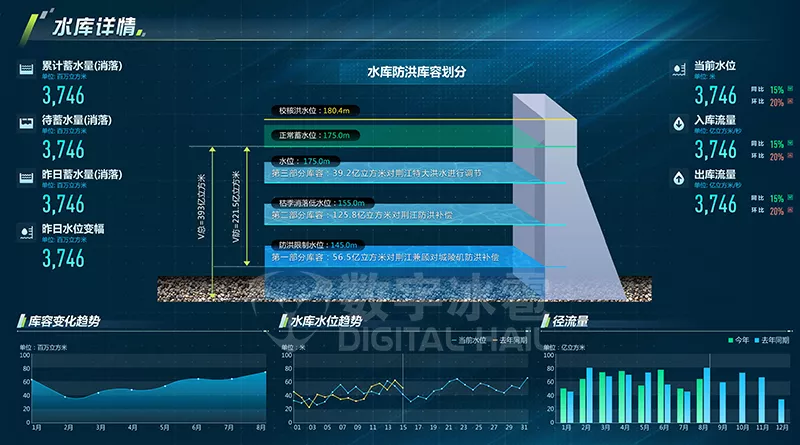 6数字孪生智慧水利数字孪生IOC可视化系统.png