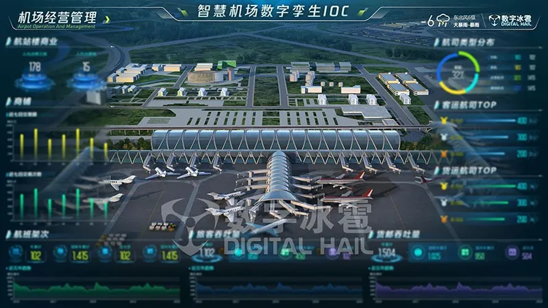 智慧机场数字孪生IOC系统-7机场经营管理监测.png