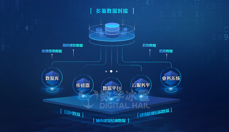应急数字孪生IOC16多源数据融合.png