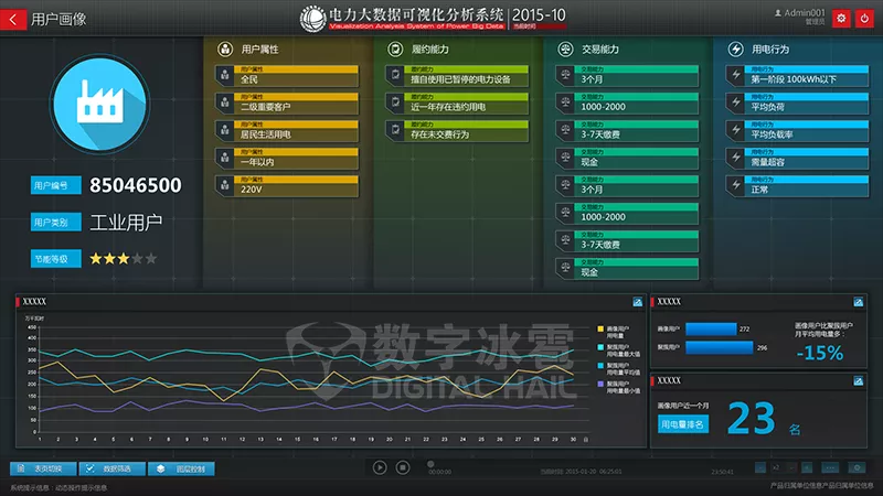 智慧电力数字孪生IOC系统-7用户用电可视化分析.png