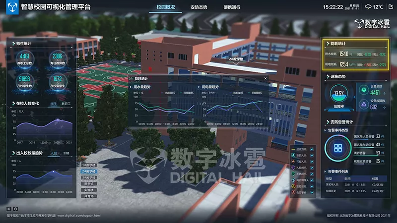 智慧校园数字孪生IOC系统-6校园能效管理监测.png