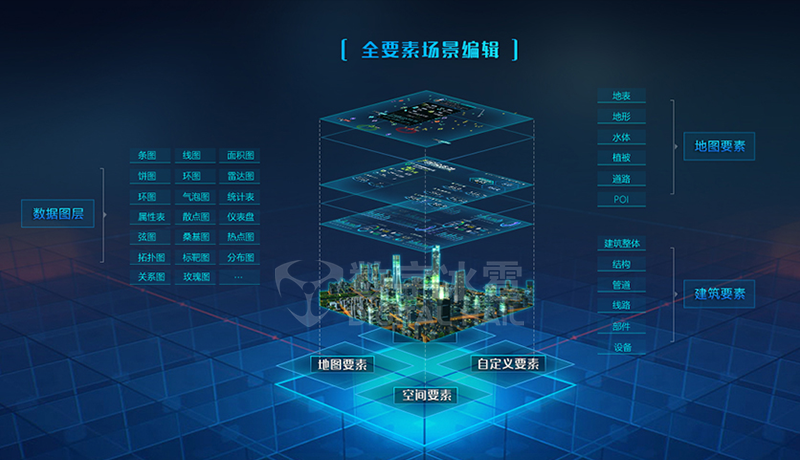 应急数字孪生IOC15全要素场景对象集成.png