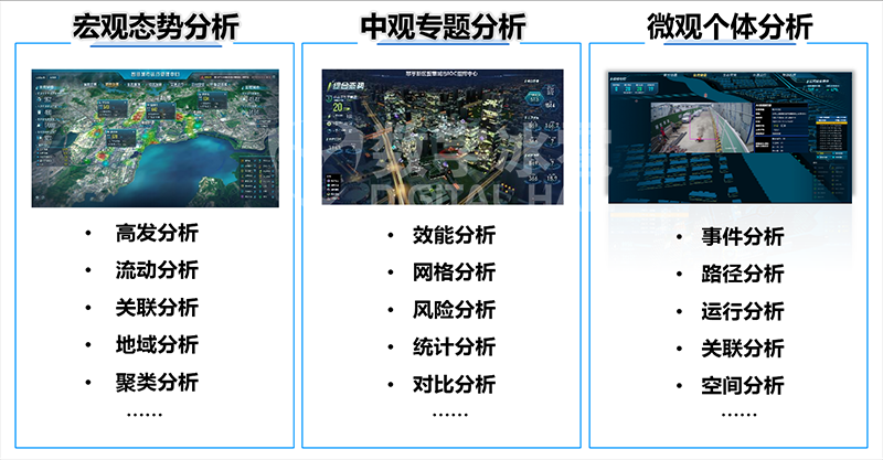 应急数字孪生IOC21数据分析.png