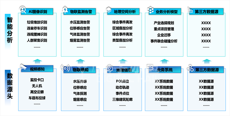 应急数字孪生IOC12智能感知.png