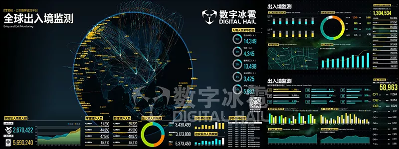 智慧警务数字孪生IOC系统-11出入境管理.png