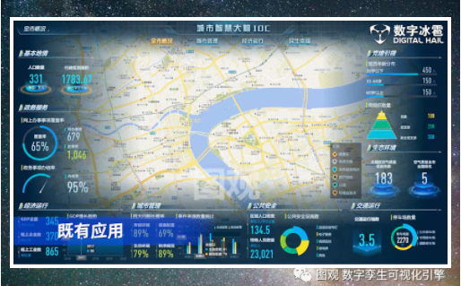 数字孪生可视化引擎图观2.png