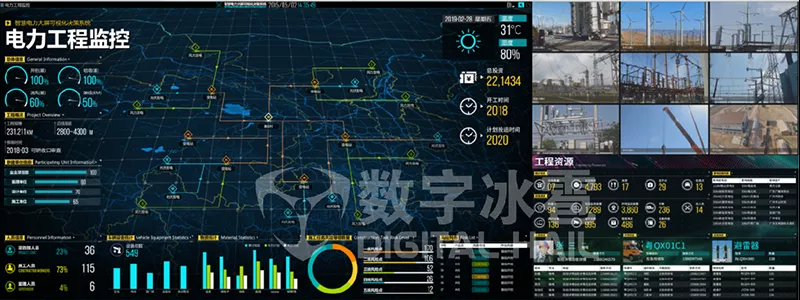 智慧电力数字孪生IOC系统-3电力工程监测.png