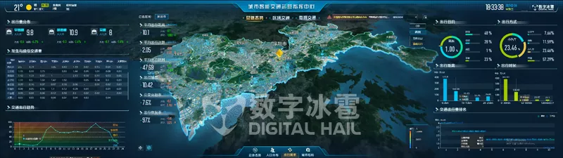 智慧交通数字孪生IOC可视化-3出行需求分析.png