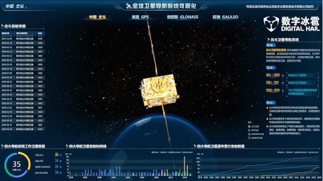 北斗卫星可视化系统.png