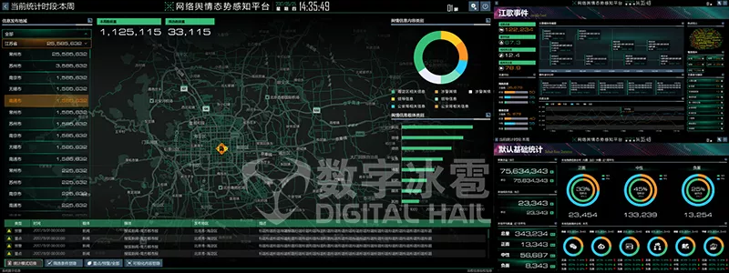 智慧警务数字孪生IOC系统-10 网络安全监测.png