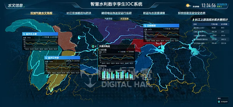 三峡水利智慧水利数字孪生可视化-灾害数据智能分析.png