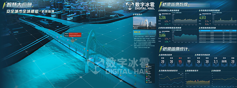 应急数字孪生IOC2城市安全监测.png