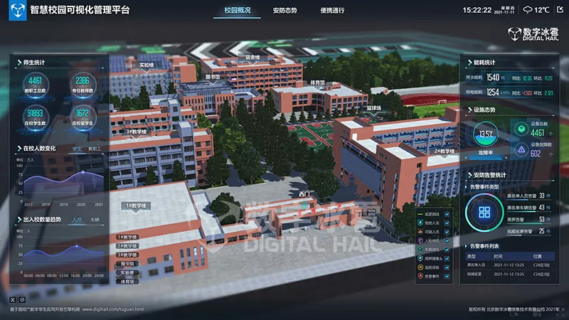 智慧校园数字孪生IOC系统-1 校园综合态势监测.png