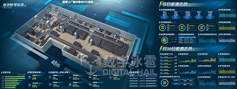 智慧工厂数字孪生IOC系统-7能效管理监测.png