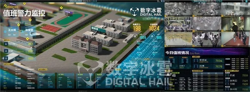 智慧监所数字孪生IOC系统-5值班警力监控.png
