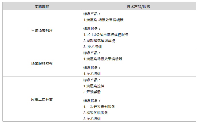 数字孪生端渲染引擎图观2.png