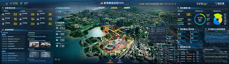 智慧安保数字孪生IOC系统-3宏观安保态势监测.png