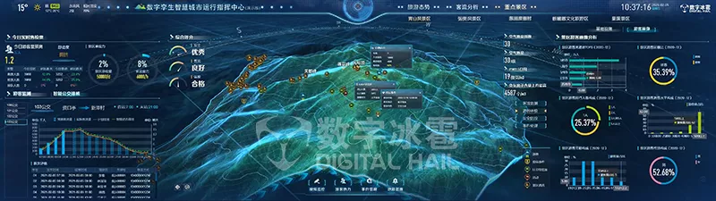 智慧文旅数字孪生IOC系统-7游客体验监测.png
